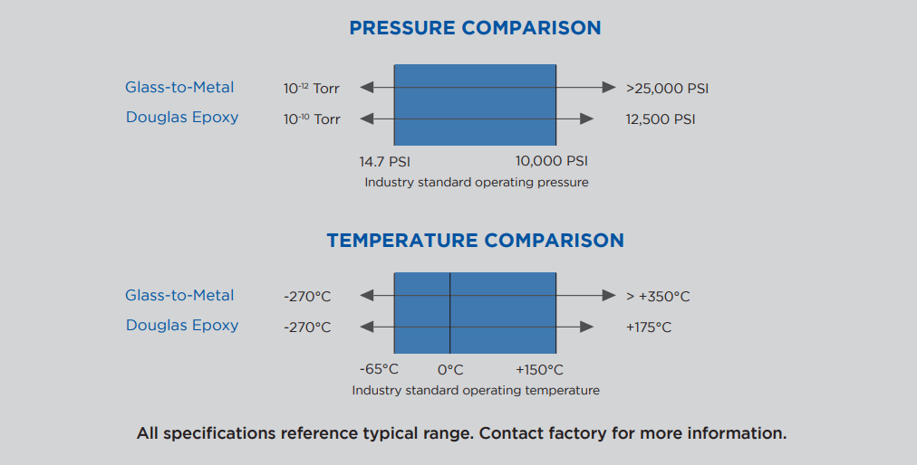 OPERATING ENVIRONMENT Comparison